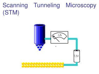 Scanning Tunneling Microscopy (STM)