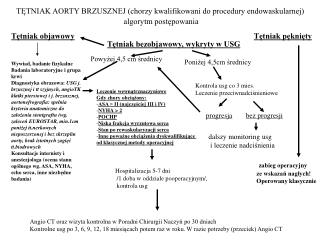 TĘTNIAK AORTY BRZUSZNEJ (chorzy kwalifikowani do procedury endowaskularnej) algorytm postępowania