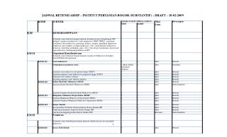 JADWAL RETENSI ARSIP – INSTITUT PERTANIAN BOGOR (SUBSTANTIF) – DRAFT – 10-02-2009