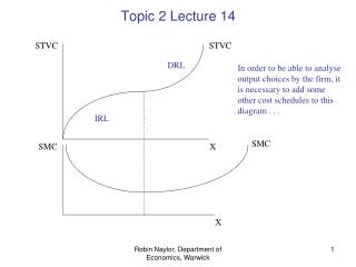 Topic 2 Lecture 14