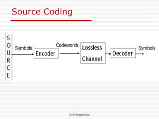 Source Coding