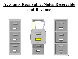 Accounts Receivable, Notes Receivable and Revenue