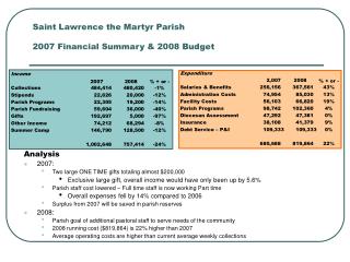 Saint Lawrence the Martyr Parish 2007 Financial Summary &amp; 2008 Budget