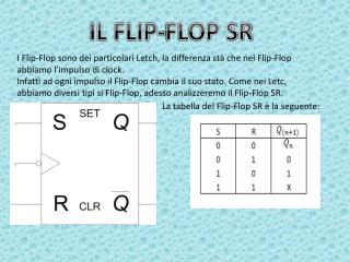 IL FLIP-FLOP SR