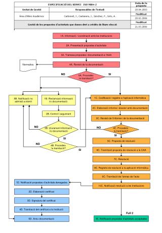 1 A. Informació / coordinació amb les Institucions