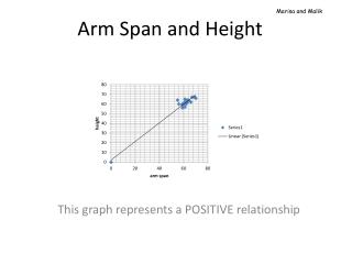 Arm Span and Height