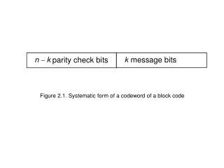 Figure 2.1. Systematic form of a codeword of a block code