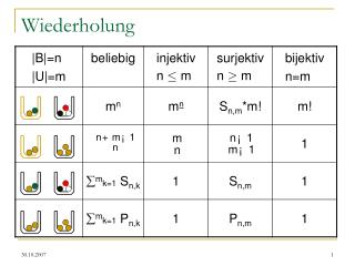 Wiederholung