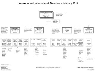 Networks &amp; International Director Sarah Hamilton (ext. 115)