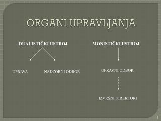 ORGANI UPRAVLJANJA