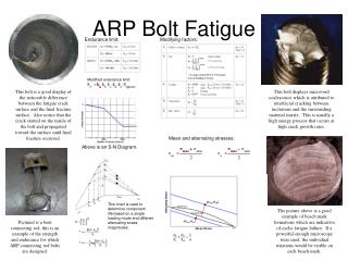 ARP Bolt Fatigue