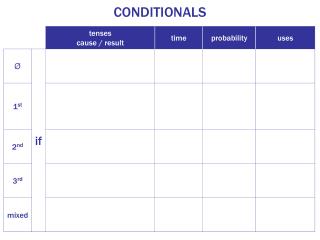 CONDITIONALS