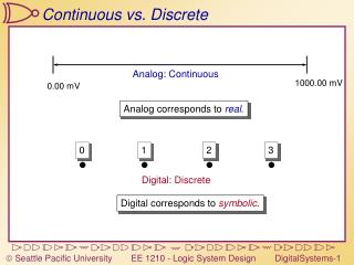 Continuous vs. Discrete