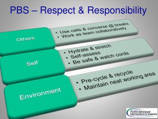 PBS – Respect &amp; Responsibility