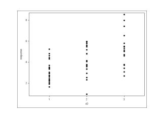 A Strip Plot Gets Jittered into a Beeswarm