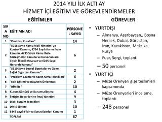 2014 YILI İLK ALTI AY HİZMET İÇİ EĞİTİM VE GÖREVLENDİRMELER