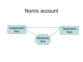 Nomic account