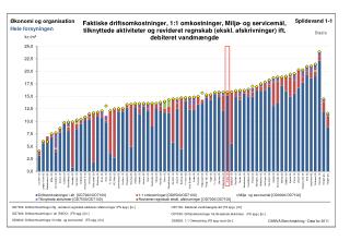 Graftillæg_Spildevand_Arwos (S)_DANVA_BM_2012