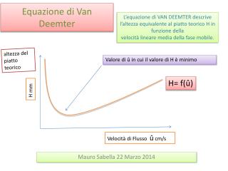 Equazione di Van Deemter