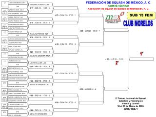 FEDERACIÓN DE SQUASH DE MÉXICO, A. C . COMITÉ TÉCNICO