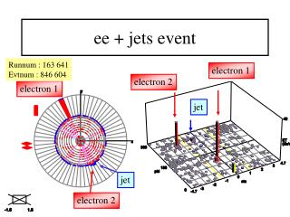 ee + jets event