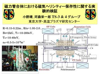 磁力管合体における磁気ヘリシティー保存性に関する実験的検証 小野靖 , 河森栄一郎 TS-3 &amp; 4 グループ 東京大学・高温プラズマ研究センター