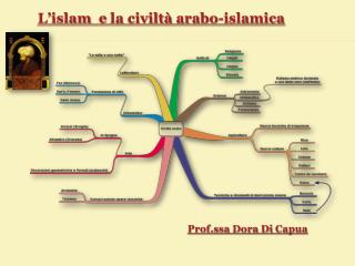 L’islam e la civiltà arabo-islamica