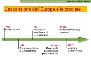 L’espansione dell’Europa e le crociate