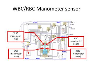 WBC/RBC Manometer sensor