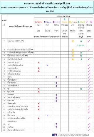 มาตรการควบคุมสินค้าและบริการควบคุม ปี 2554