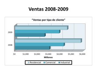 Ventas 2008-2009