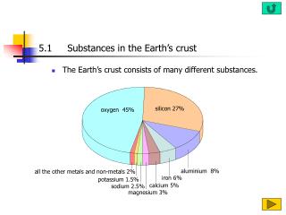 5.1	Substances in the Earth’s crust