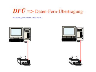 DFÜ =&gt; Daten-Fern-Übertragung