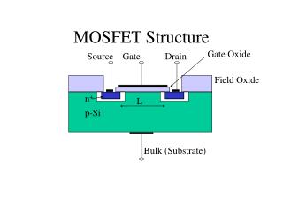 download mosfet is for free