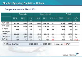 Monthly Operating Statistic – Airlines