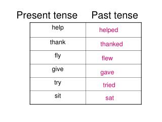 Present tense Past tense