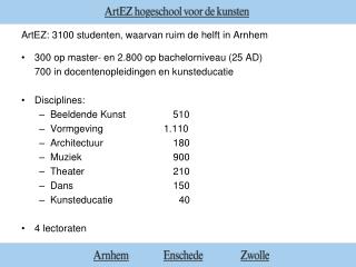 ArtEZ: 3100 studenten, waarvan ruim de helft in Arnhem