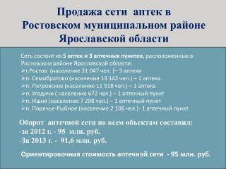 Продажа сети аптек в Ростовском муниципальном районе Ярославской области