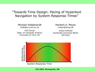 “Towards Time Design: Pacing of Hypertext Navigation by System Response Times”