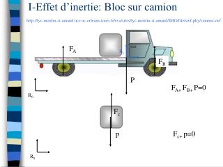 I-Effet d’inertie: Bloc sur camion