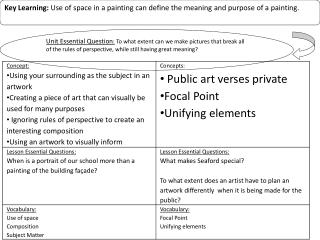 Key Learning : Use of space in a painting can define the meaning and purpose of a painting.