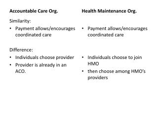 Accountable Care Org.