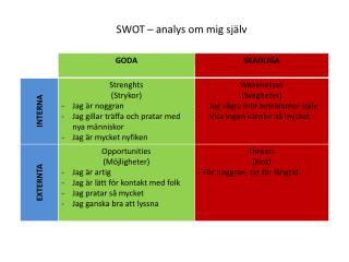SWOT – analys om mig själv