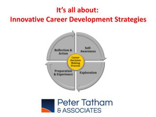 It’s all about: Innovative Career Development Strategies