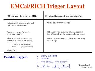 Reduction only needed for p+p and light A+A calibration runs