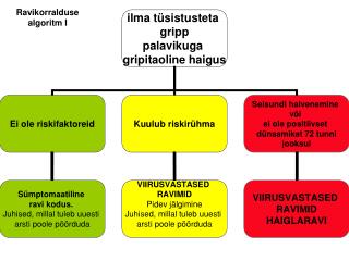 Ravikorralduse algoritm I