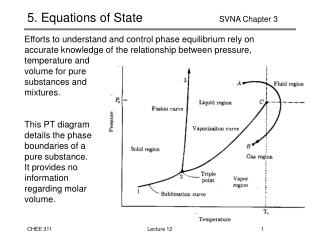 5. Equations of State			 SVNA Chapter 3