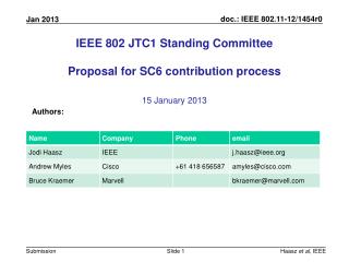IEEE 802 JTC1 Standing Committee Proposal for SC6 contribution process