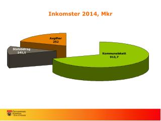 Inkomster 2014, Mkr