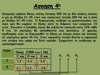 Ασκηση 4 η